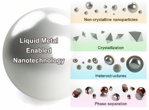 Emergence of Liquid Metals in Nanotechnology