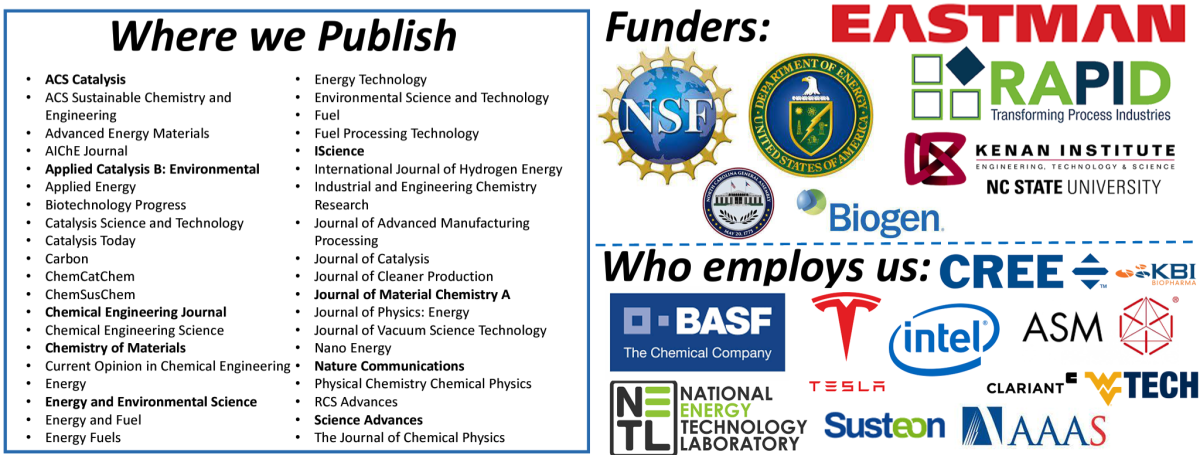 list of journals and sponsors
