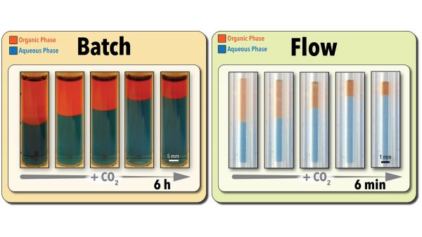 Comparison of results from batch and flow tests of switchable solvents